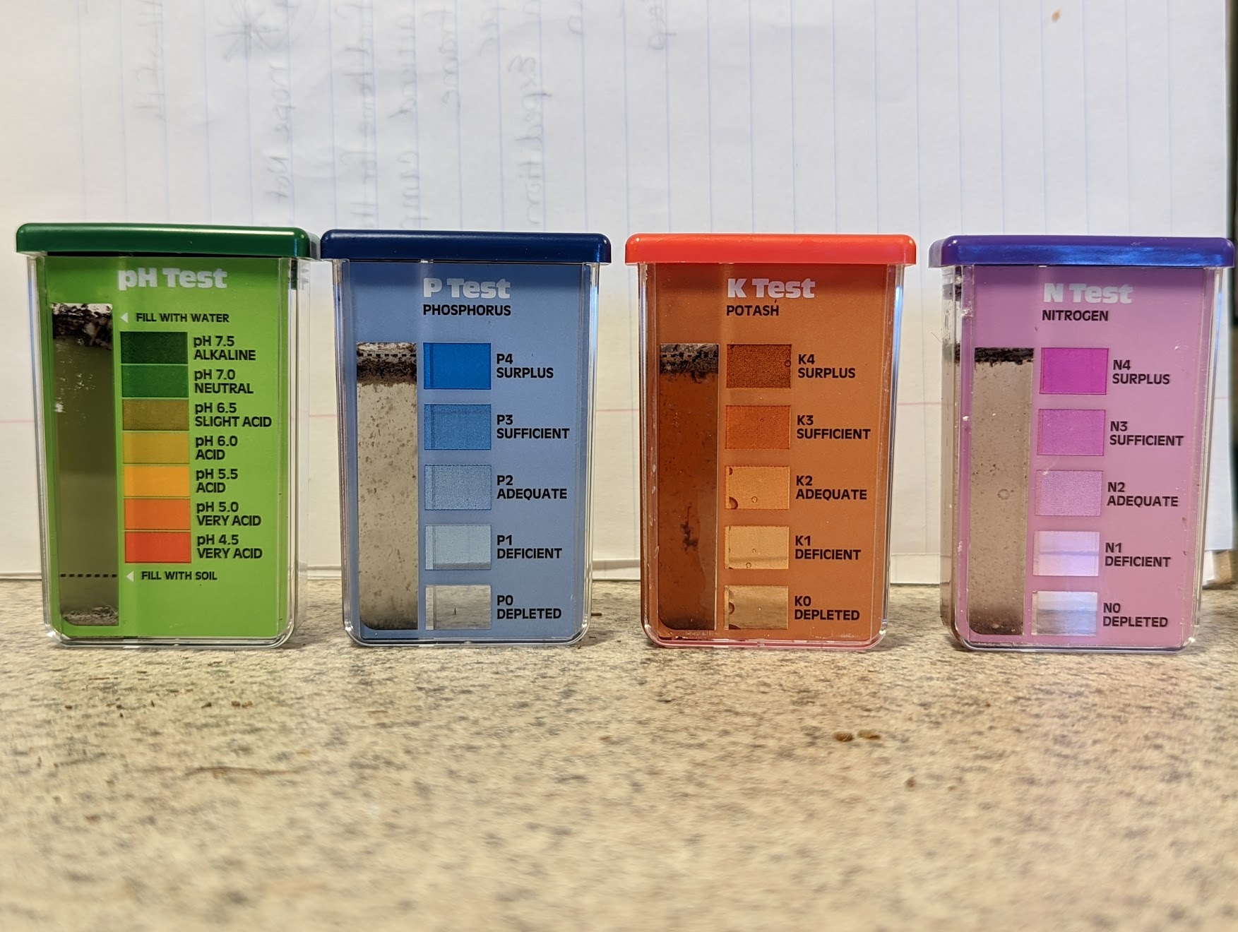 Soil Test for Nitrogen Phosphorous Potassium and PH values